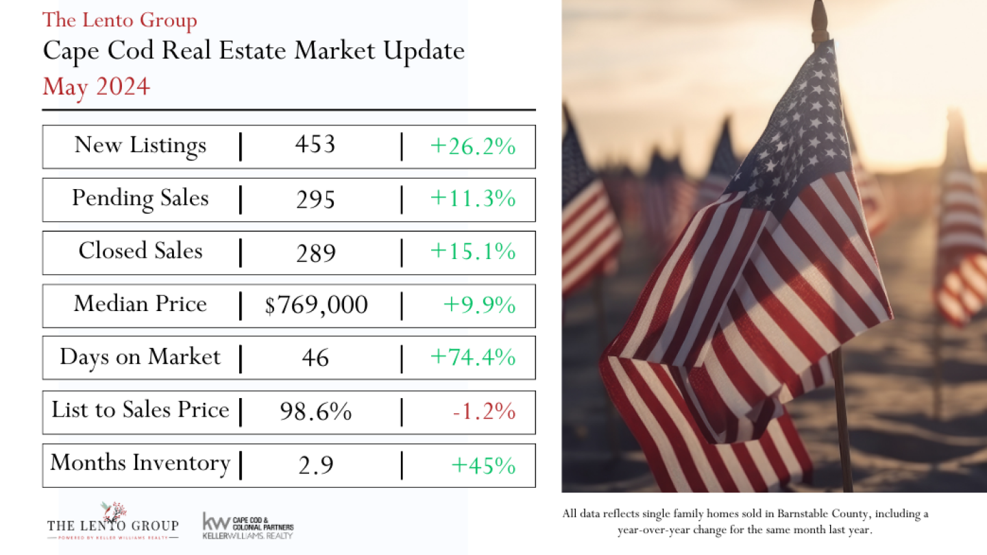 May 2024 Market Stats for Barnstable County.png