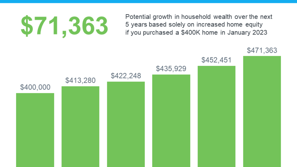 20231205-71363-Home-Price-Expectation-Survey.png