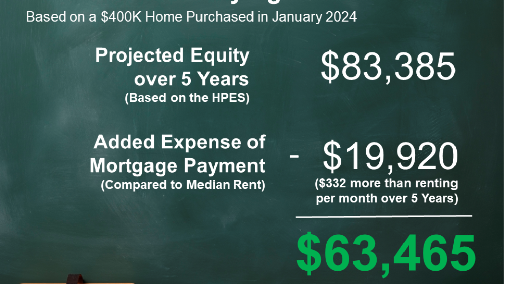 20240417-The-Benefit-of-Buying-a-Home.png
