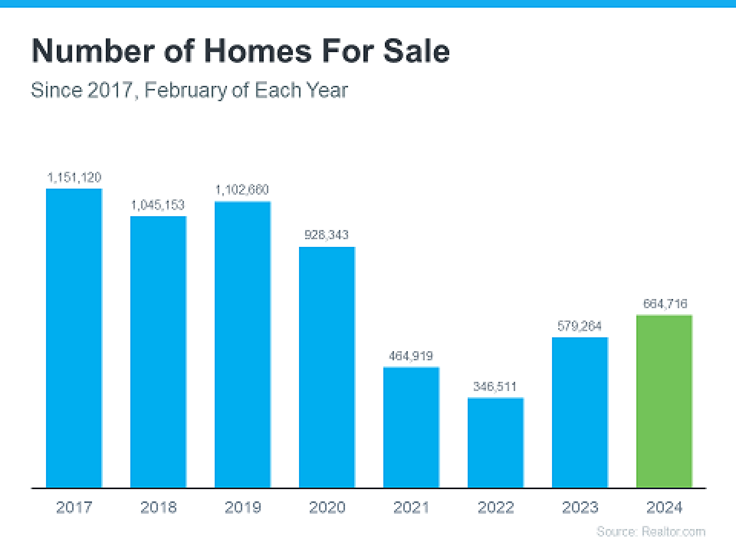 20240328-Number-of-Homes-For-Sale.png