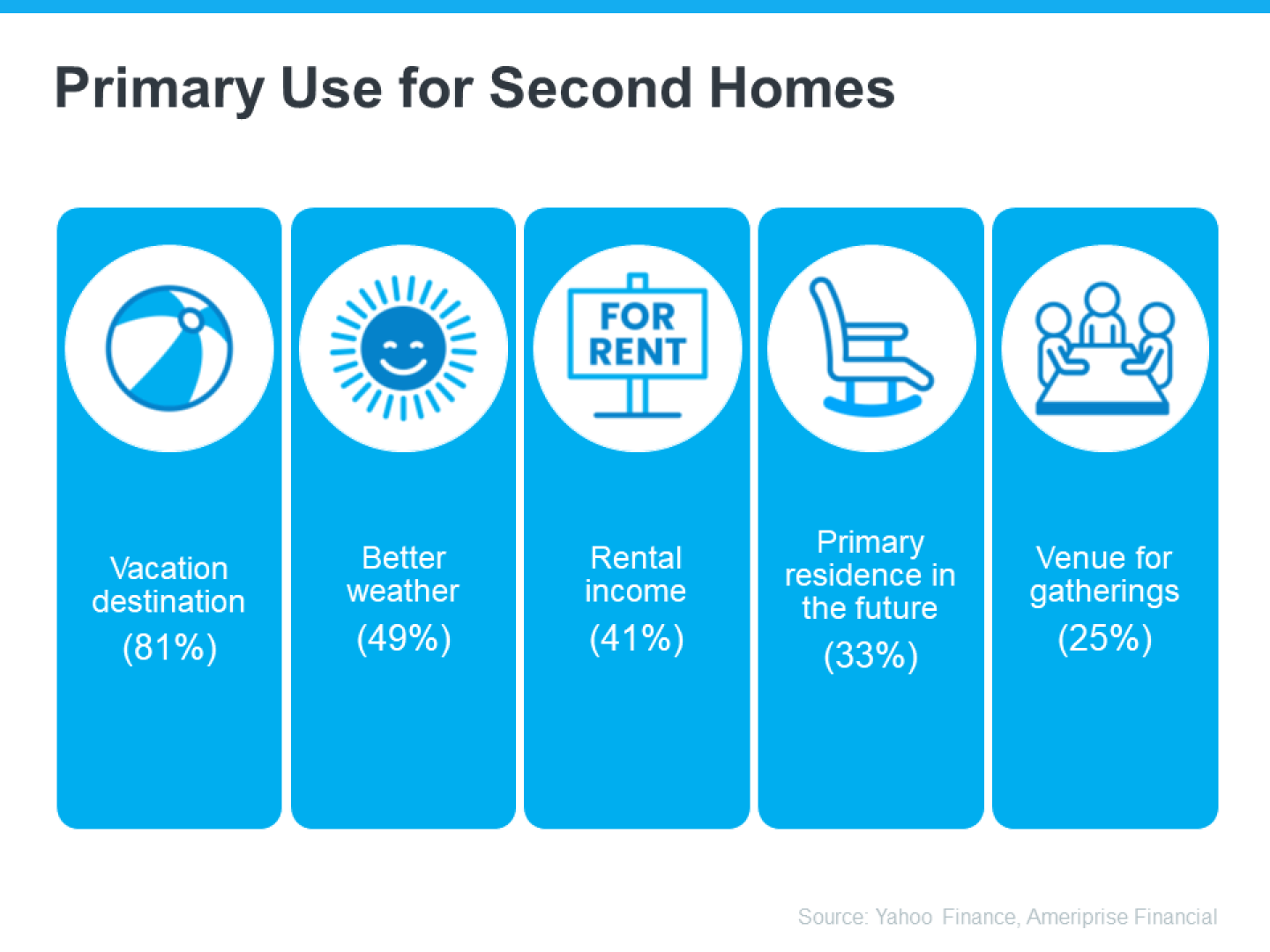 20240620-Primary-Use-for-Second-Homes-original.png