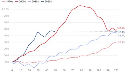 US-home-price-growth-by-decade-ResiClub.jpeg