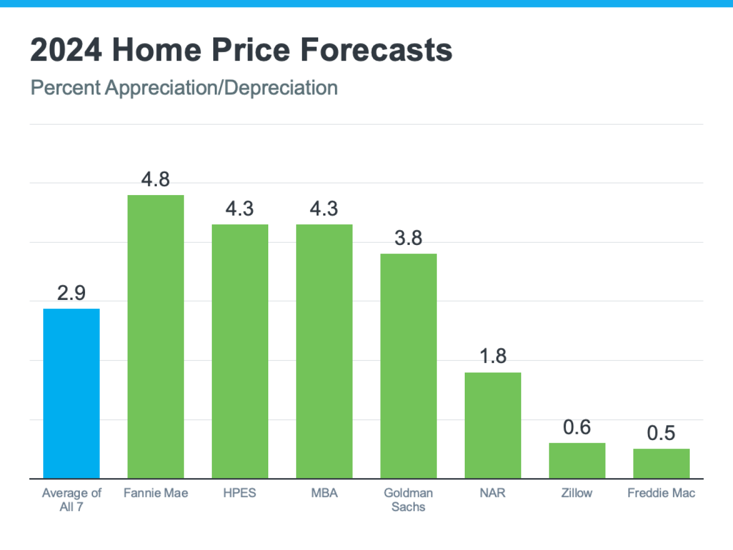 20240624-2024-Home-Price-Forecasts-1-original.png