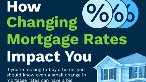 How-Changing-Mortgage-Rates-Impact-You-MEM (1).png