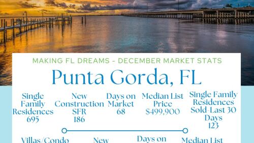 Punta Gorda December 11, 2023 Market stats..jpg