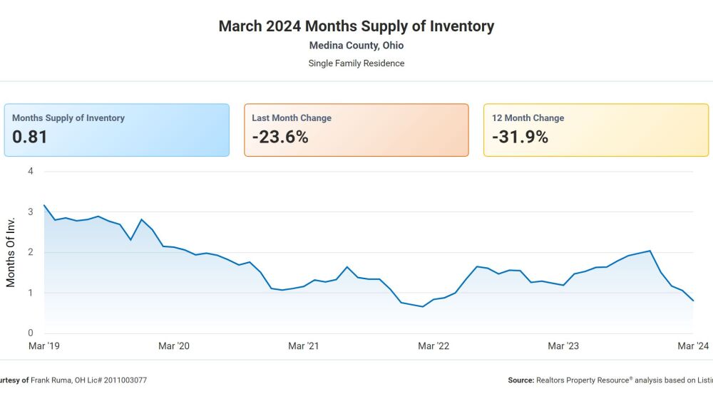 Months Supply of Inventory.jpg