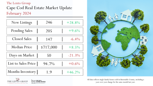 February 2024 Market Stats for Barnstable County