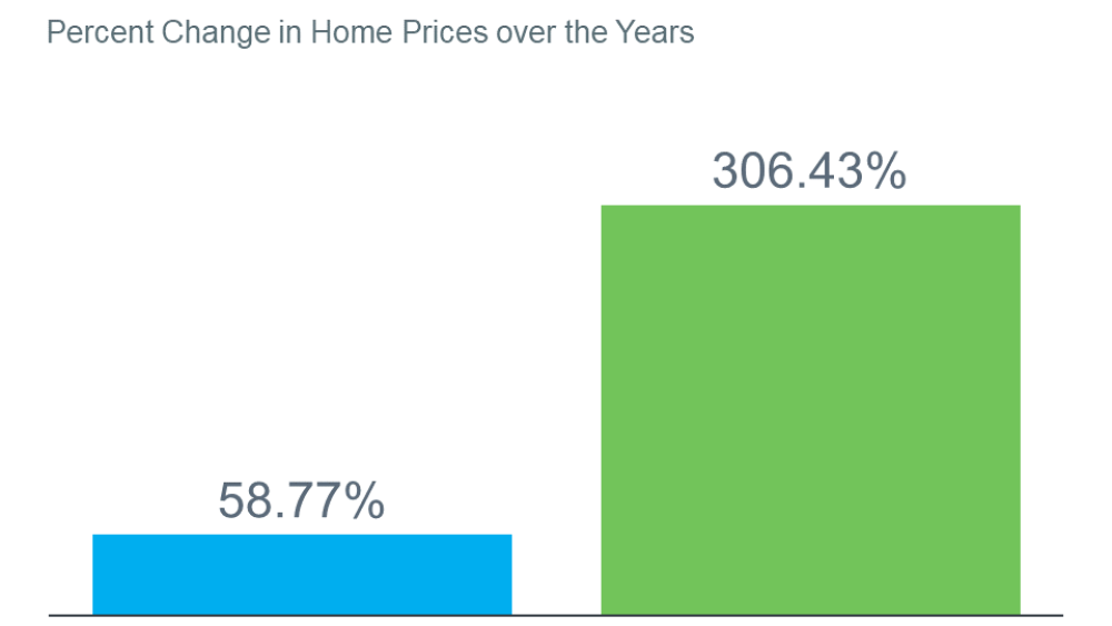 20231227-How-Home-Prices-Have-Grown-over-Time.png
