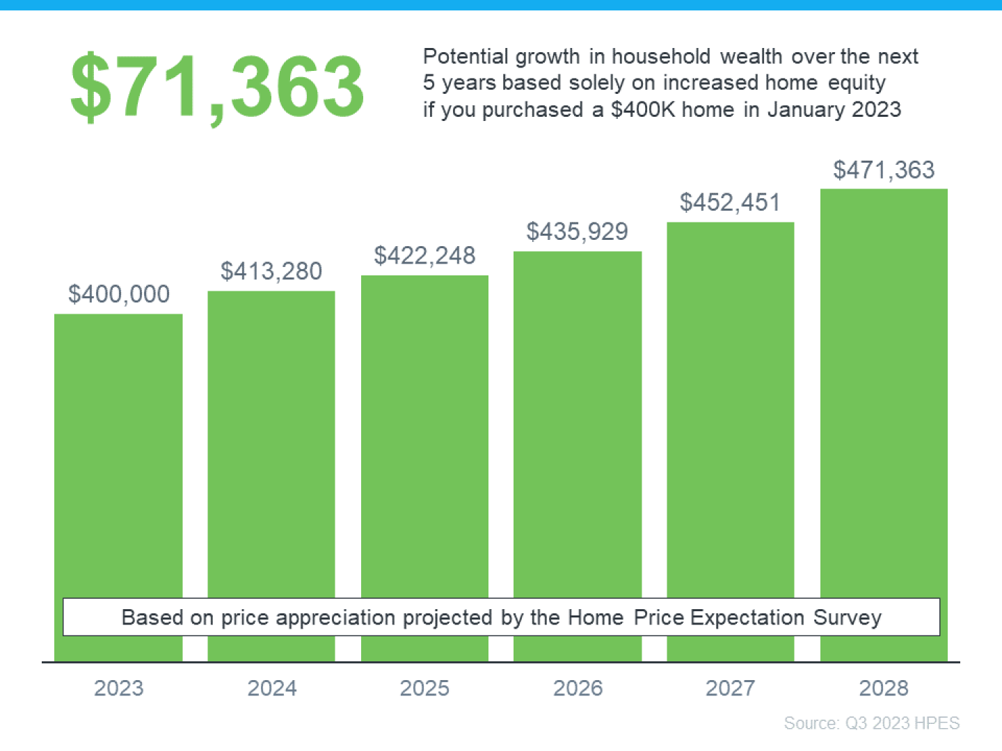 20231205-71363-Home-Price-Expectation-Survey.png