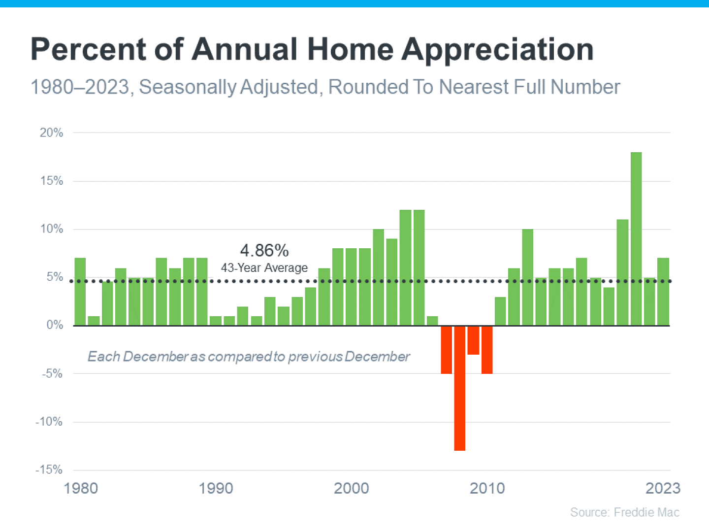 20240313-Percent-of-Annual-Home-Appreciation.png