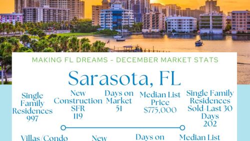 Sarasota December 11, 2023 Market stats..jpg