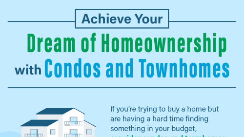 20240216-Achieve-Your-Dream-of-Homeownership-with-Condos-and-Townhomes-MEM (1).png