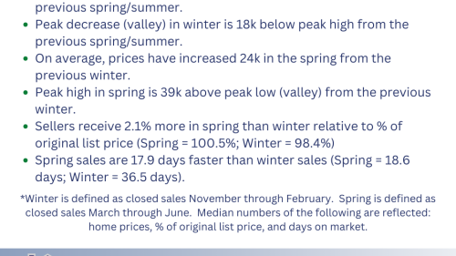 Spring vs. Winter Buying