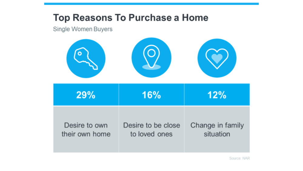 20240327-Top-Reasons-To-Purchase-a-Home.png