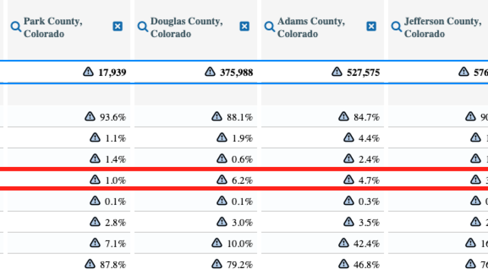 Denver metro counties asian population census data comparison 
