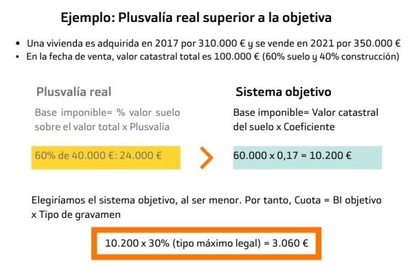 ejemplo-plusvalia-real-superior-objetiva.jpg