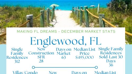 Englewood December 11, 2023 Market stats..jpg