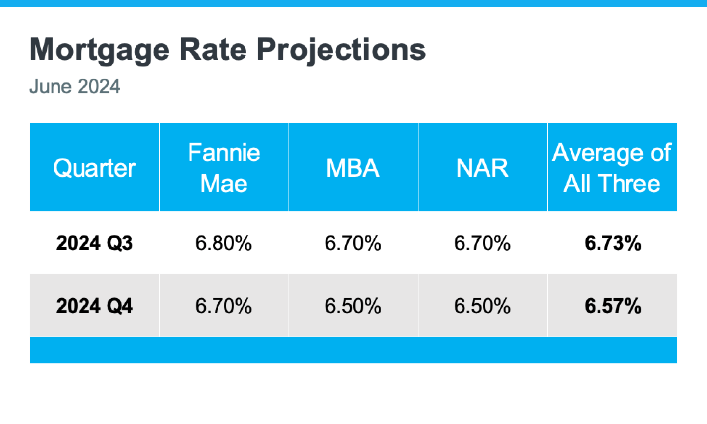 20240624-Mortgage-Rate-Projections-1-original.png