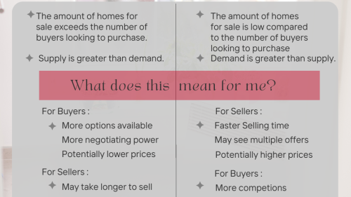 Are you waiting for a Buyer's Market?