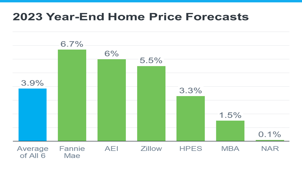 20231102-2023-Year-End-Home-Price-Forecasts.png