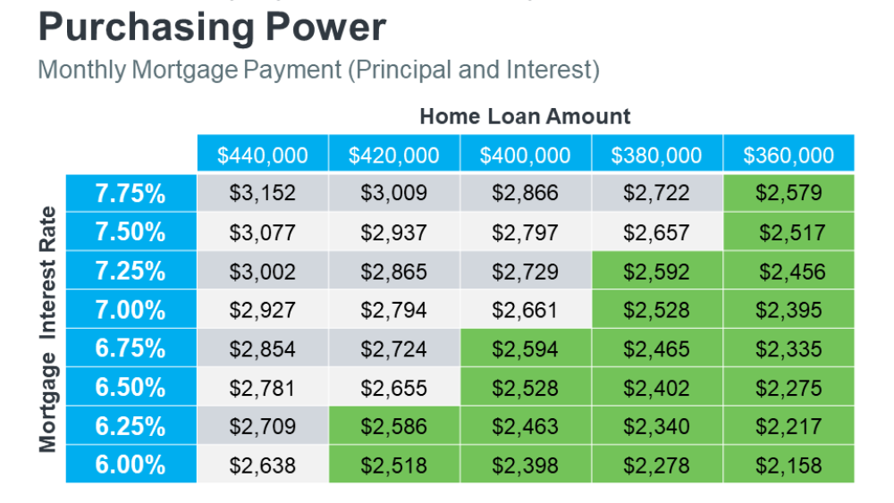 20240423-How-Mortgage-Rate-changes-Impact-Your-Purchasing-Power.png