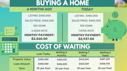 cost of waiting graphic.jpeg