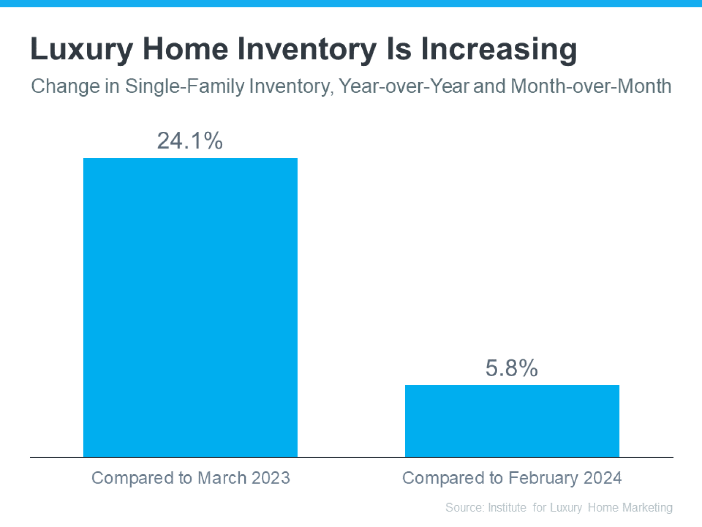 20240605-Luxury-Home-Inventory-Is-Increasing-original.png