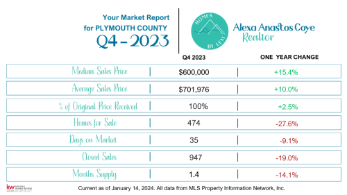 Q423 Plymouth County Marketwatch Report.png