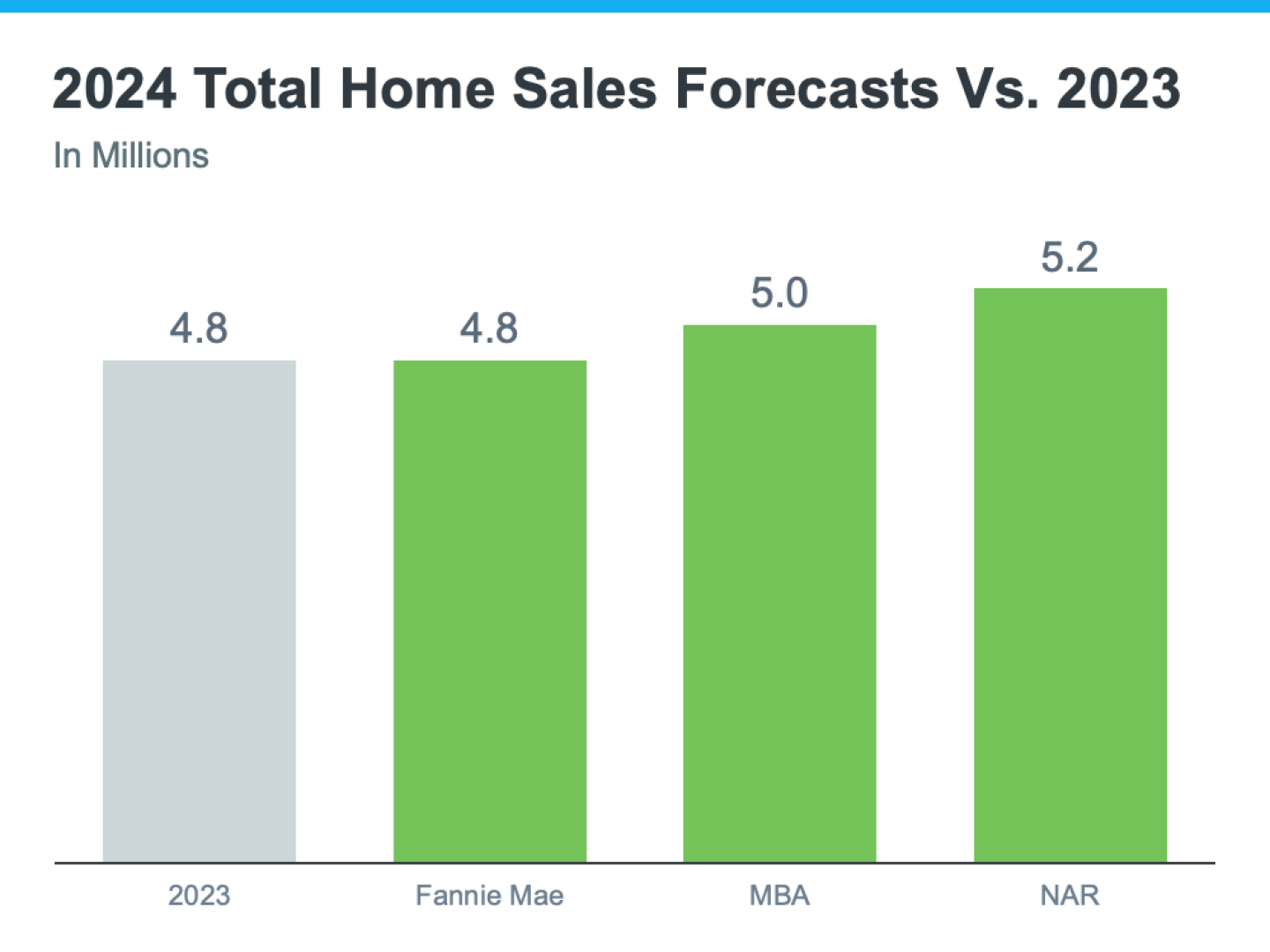 20240624-2024-Total-Home-Sales-Forecasts-vs-2023-1-original.png