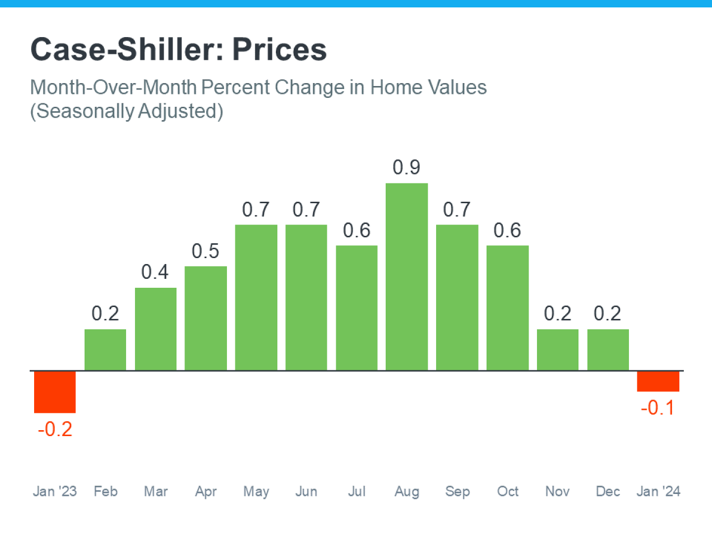 20240422-Case-Shiller-Prices.png