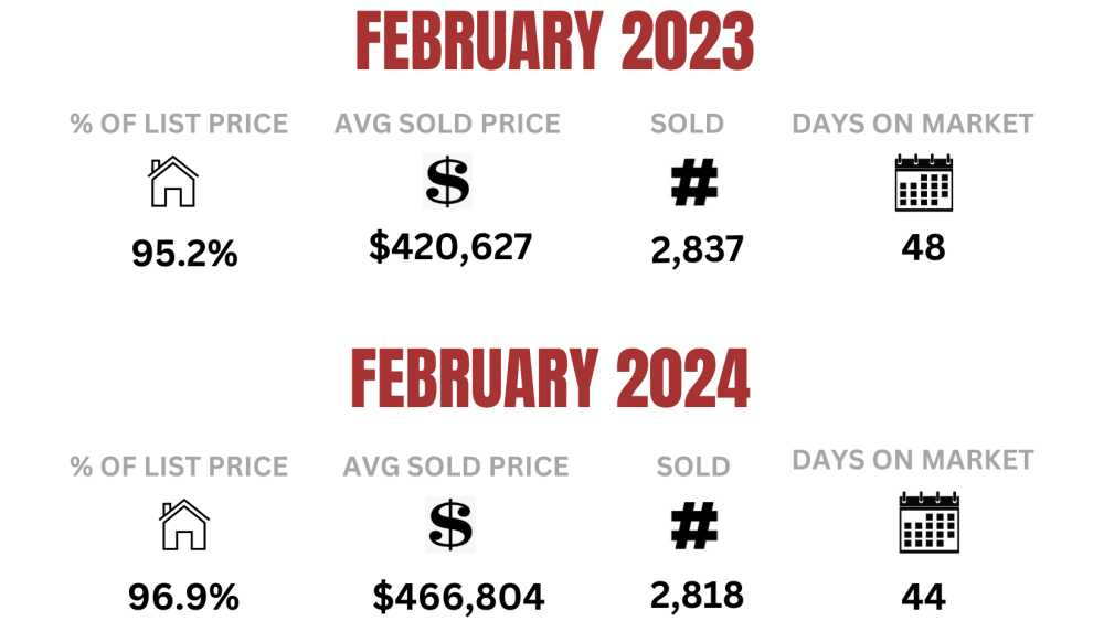 February 2024 Numbers CLT.png