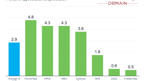 20240624-2024-Home-Price-Forecasts-1-original.png