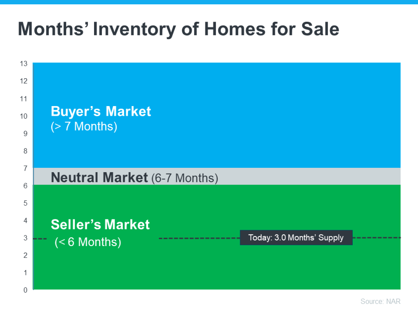 20240314-Months-Inventory-of-Homes-for-Sale.png