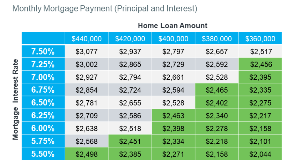 Mortgage Rates:  Waiting for Godot?