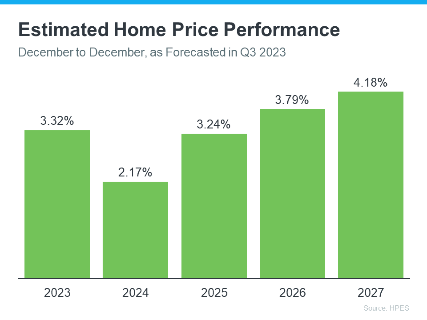 20231205-Estimated-Home-Price-Performance.png