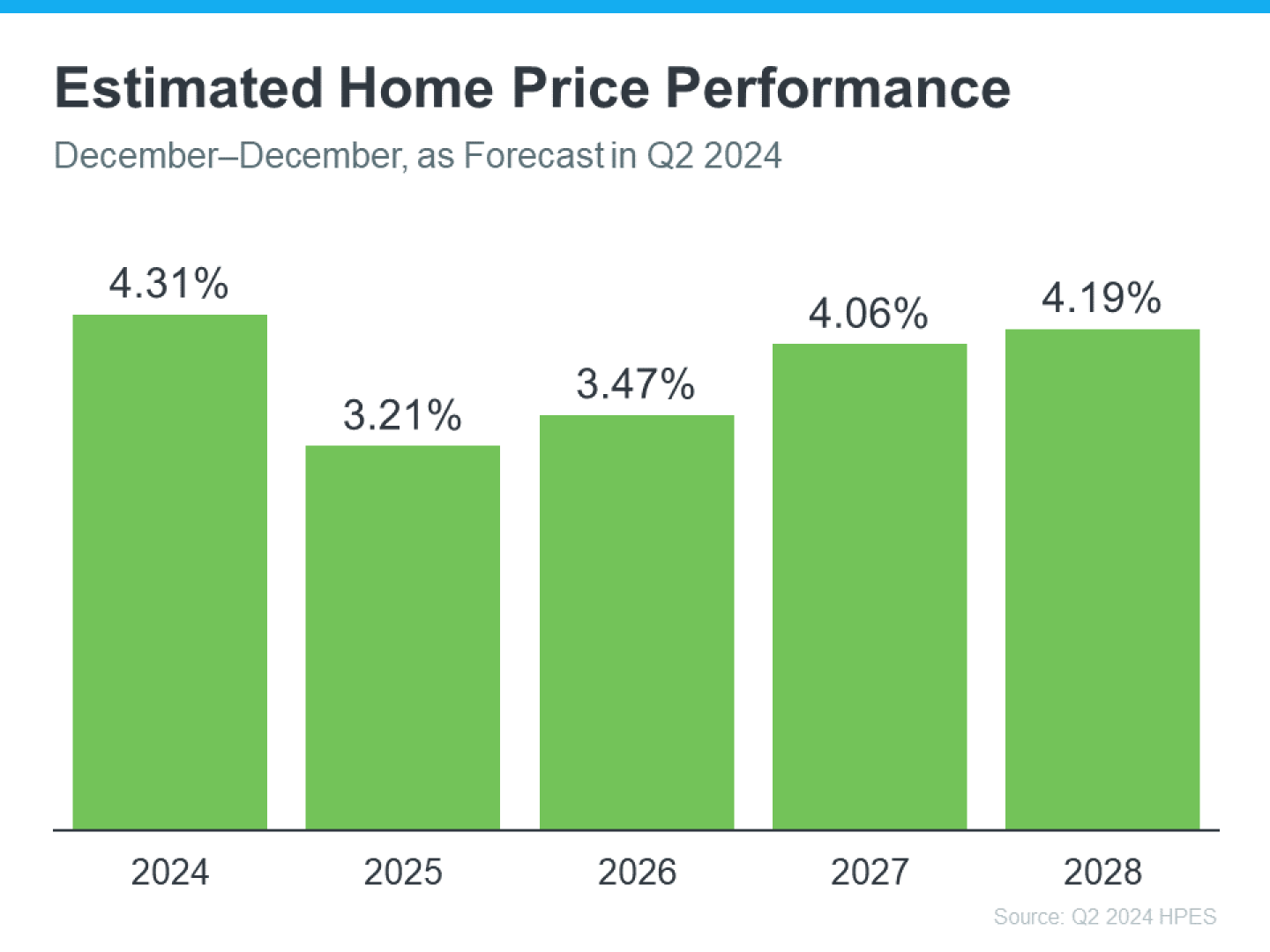 20240626-Estimated-Home-Price-Performance-original.png