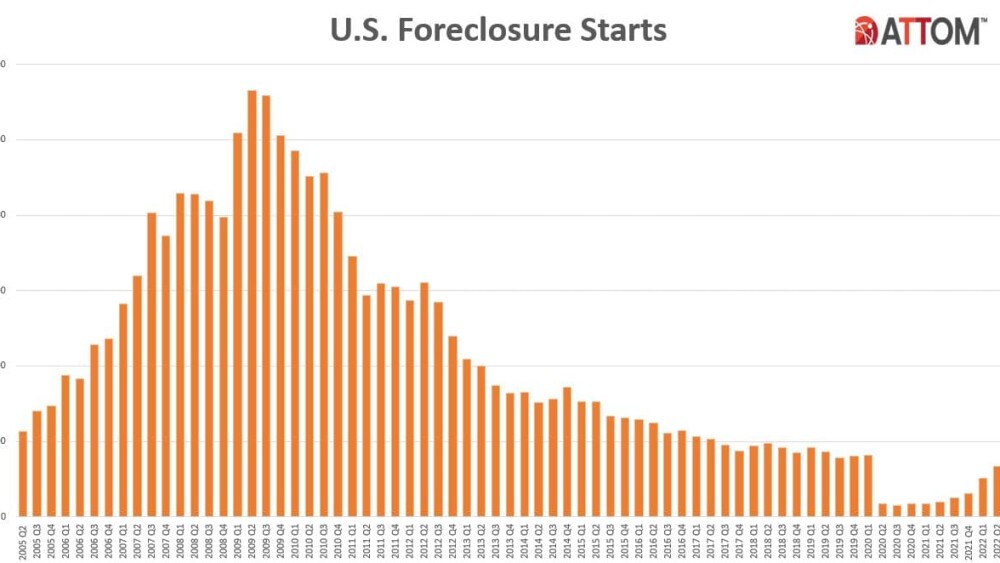foreclosure-starts-q322.jpeg