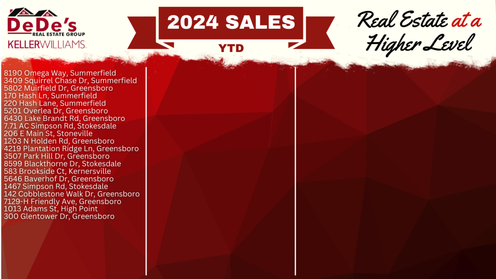 (REFERENCE) 2024 PAST SALES YTD.png